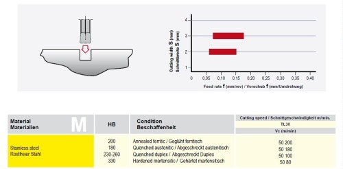 Destičky MDMP na zapichování a upichování