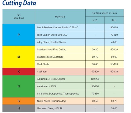 Destičky UN 60° pro vnější závit, nepovlak K20 pravé