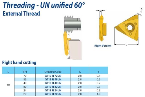 Destičky UN 60° pro vnější závit, nepovlak K20 pravé
