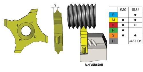 Destičky UN 60° pro vnější závit, povlak BLU levé