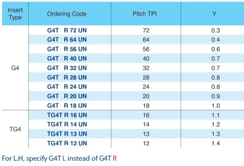 Destičky UN 60° pro vnější závit, povlak BLU pravé