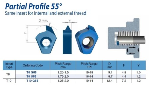 Destičky částečný profil 55° pro vnitřní i vnější závit - mikro závitování