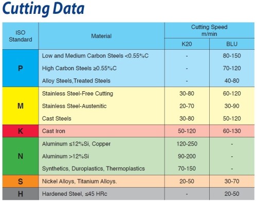 Destičky částečný profil 60° pro vnější závit, povlak BLU levé