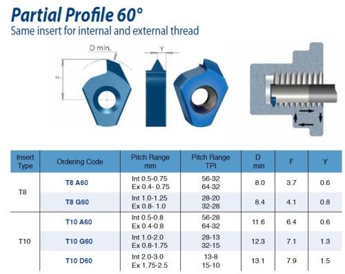 Destičky částečný profil 60° pro vnitřní i vnější závit - mikro závitování
