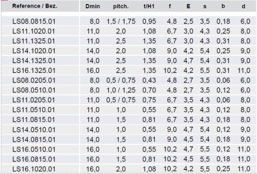 Destičky levé pro multifunkční držáky - mikro závitování