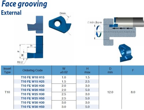 Destičky na čelní zapichování do multifunkčních držáků - vnější