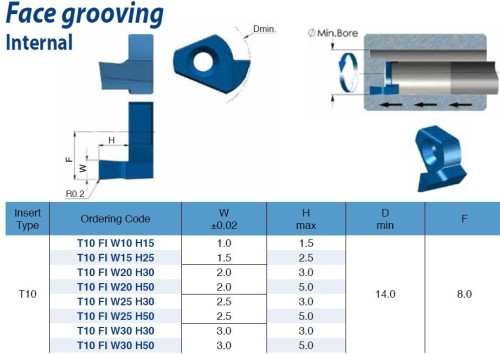 Destičky na čelní zapichování do multifunkčních držáků - vnitřní