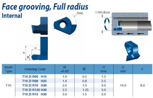 Destičky na čelní zapichování s plným rádiusem - vnitřní