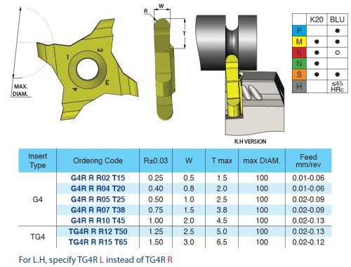 Destičky na drážkování a profilování (celý rádius) nepovlak K20 levé