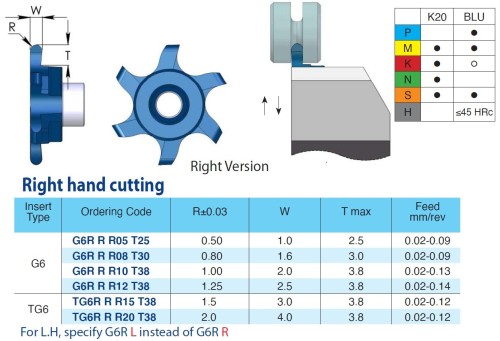 Destičky na drážkování a profilování (celý rádius) nepovlak K20 pravé