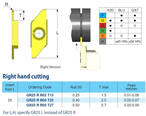 Destičky na drážkování a profilování (celý rádius) nepovlak K20 pravé