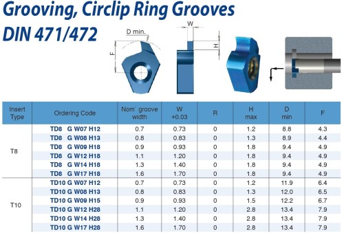 Destičky na drážkování, drážky pro pojistné kroužky DIN471/DIN472