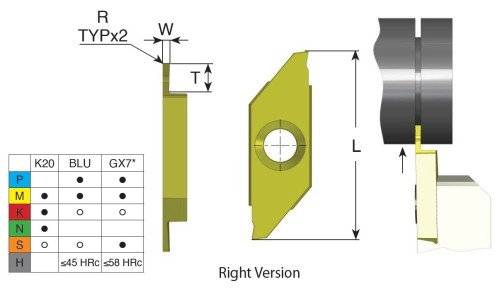 Destičky na drážky a soustružení povlak BLU levé