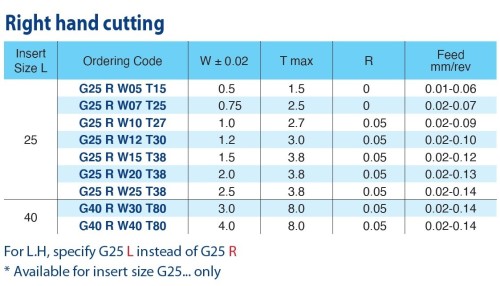 Destičky na drážky a soustružení povlak GX7 pravé