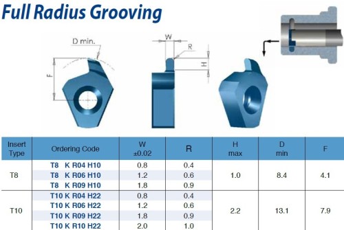 Destičky na drážky s plným rádiusem do multifunkčních držáků