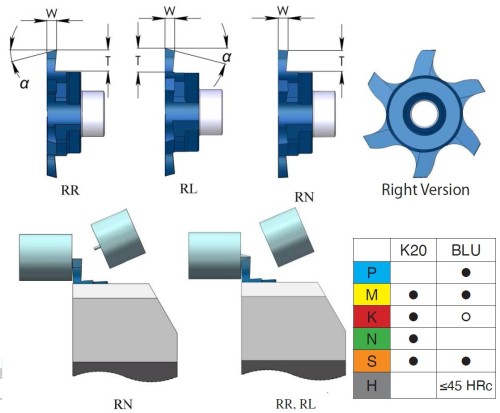 Destičky na upichování a drážkování nepovlak K20 levé