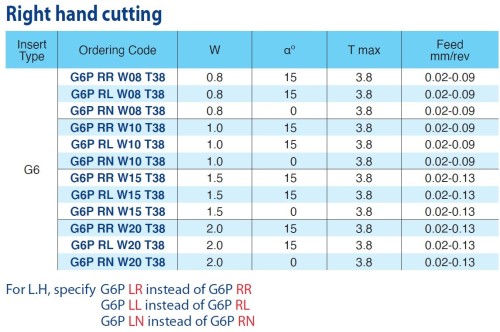 Destičky na upichování a drážkování nepovlak K20 levé