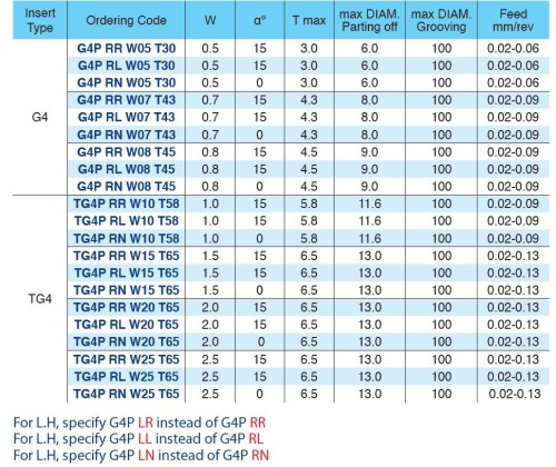Destičky na upichování a drážkování povlak BLU levé