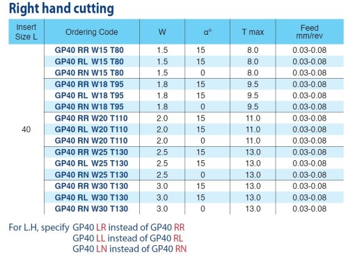 Destičky na upichování a drážkování povlak BLU levé