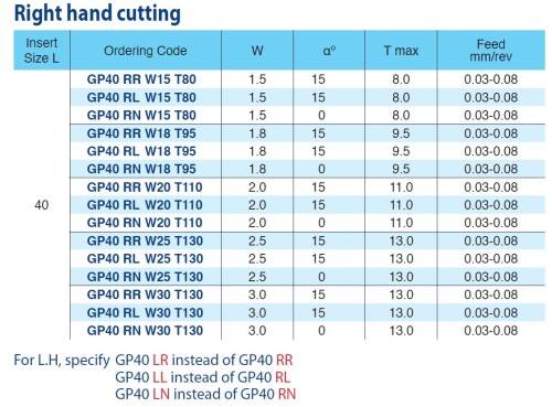 Destičky na upichování a drážkování povlak BLU pravé
