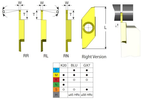 Destičky na upichování a drážkování povlak GX7 levé