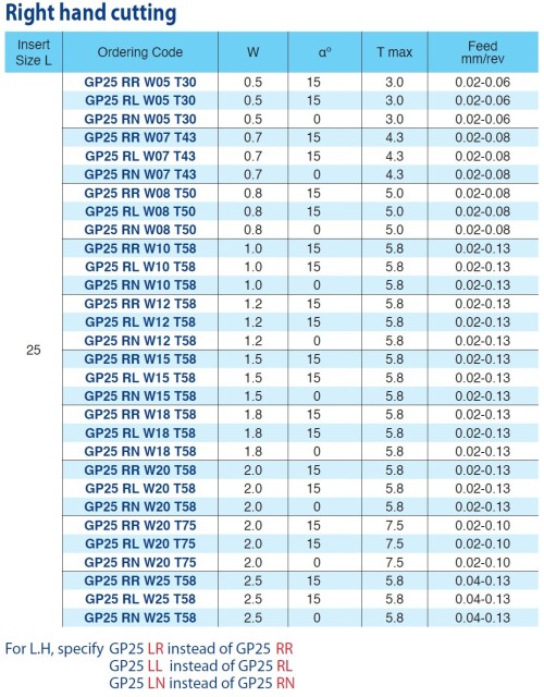 Destičky na upichování a drážkování povlak GX7 pravé