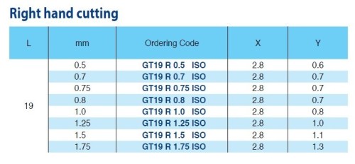 Destičky plný profil ISO metrické (M) pro vnější závit, nepovlak K20 pravé