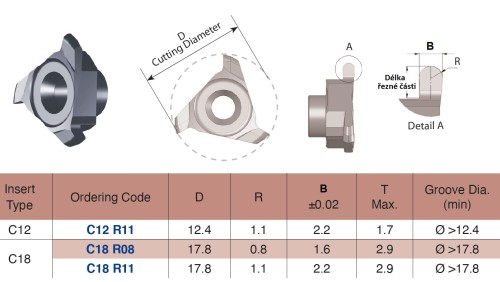 Drážkovací destičky - plný rádius