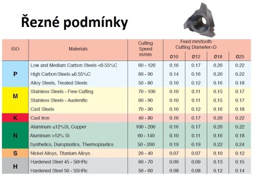 Drážkovací destičky 45° - rybina - vícebřité destičky
