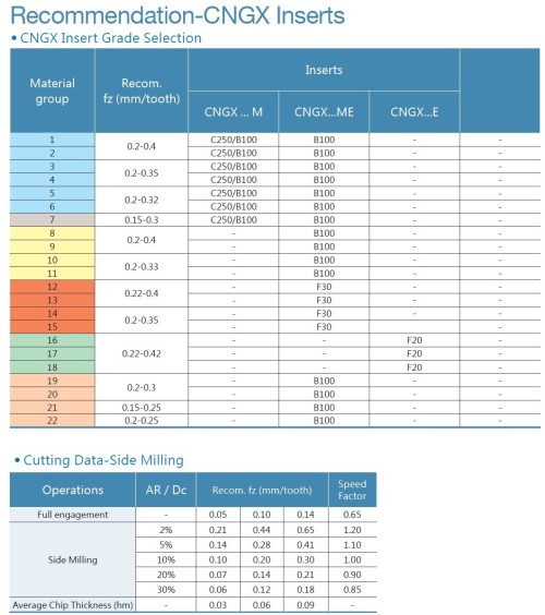 Drážkovací destičky CNGX..
