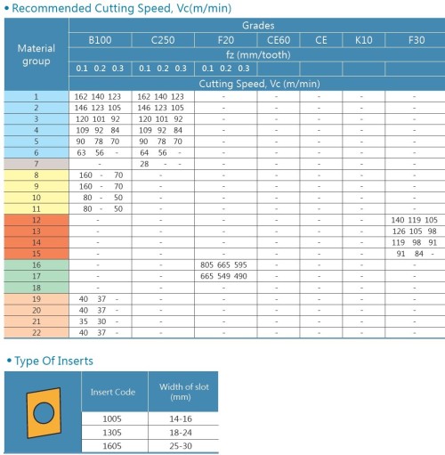 Drážkovací destičky CNGX..