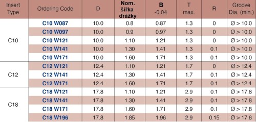 Drážkovací destičky DIN471/DIN472
