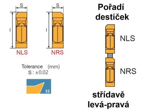Drážkovací destičky LNGT ostré na HLINÍK