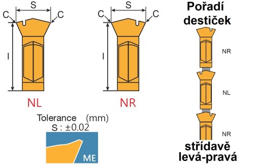 Drážkovací destičky LNGT s lamačem třísky a s rohovým sražením na LITINU