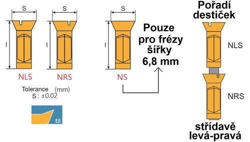 Drážkovací destičky LNGT s lamačem třísky na HLINÍK