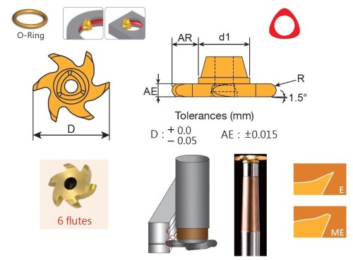 Drážkovací destičky (O-kroužky) 3T1.. Rádiusové