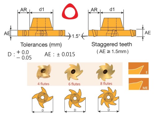 Drážkovací destičky (T-drážky) 3T1..