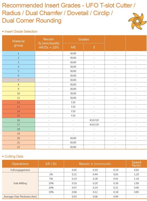 Drážkovací destičky (T-drážky) 3T1..