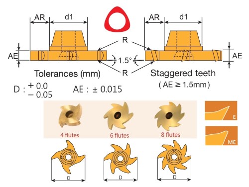 Drážkovací destičky (T-drážky) 3T1.. Rádiusové