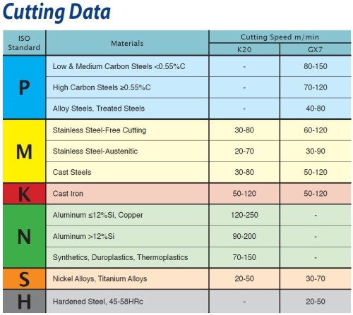 Drážkovací destičky, na drážky pojistných kroužků nepovlak K20 levé DIN471/DIN472