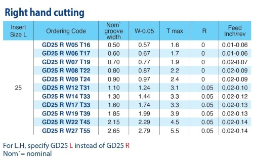 Drážkovací destičky, na drážky pojistných kroužků nepovlak K20 levé DIN471/DIN472