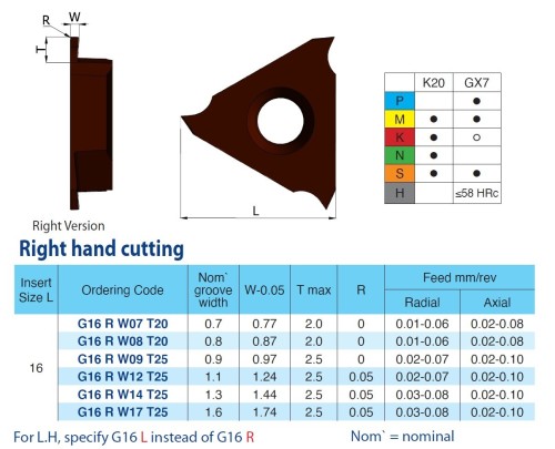 Drážkovací destičky, na drážky pojistných kroužků povlak GX7 levé DIN471/DIN472