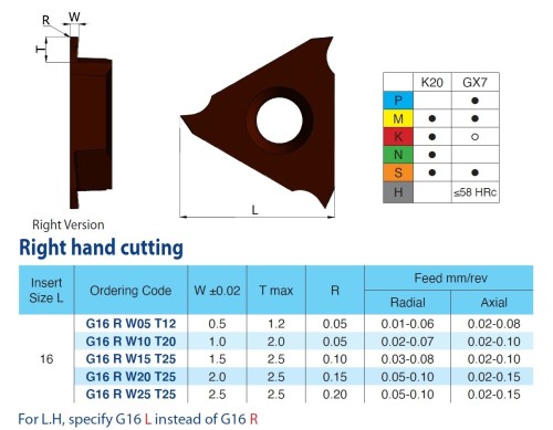 Drážkovací destičky nepovlak K20 pravé