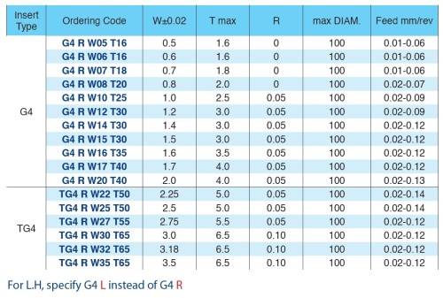 Drážkovací destičky nepovlak K20 pravé