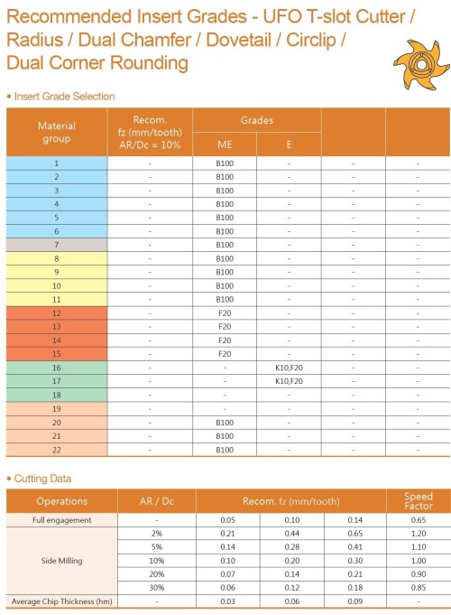 Drážkovací destičky (pojistné kroužky DIN471/DIN472) 3T1.. SEGROVKY