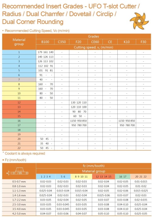Drážkovací destičky (pojistné kroužky DIN471/DIN472) 3T1.. SEGROVKY