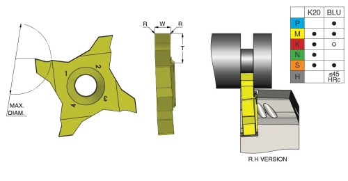 Drážkovací destičky povlak BLU levé