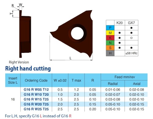 Drážkovací destičky povlak GX7 pravé