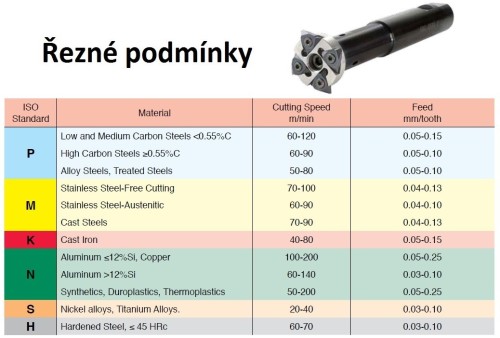 Drážkovací destičky se sražením DIN471/472 - PRAVÉ