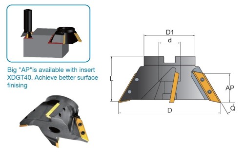 Drážkovací frézy - rybinové frézy - nástrčné